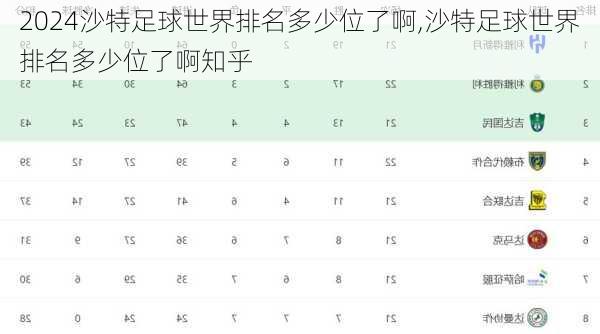 沙特足球世界排名多少位了啊,沙特足球世界排名多少位了啊知乎