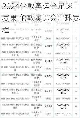 伦敦奥运会足球赛果,伦敦奥运会足球赛程