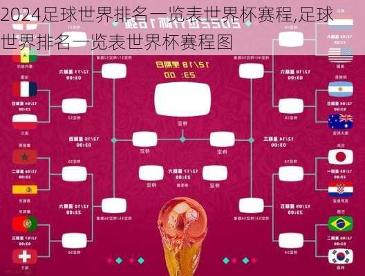 足球世界排名一览表世界杯赛程,足球世界排名一览表世界杯赛程图