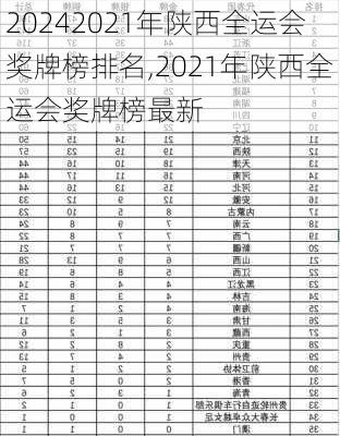 2021年陕西全运会奖牌榜排名,2021年陕西全运会奖牌榜最新