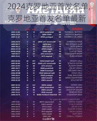 克罗地亚首发名单,克罗地亚首发名单最新