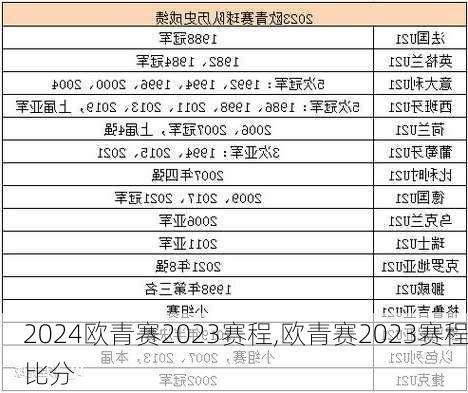 欧青赛2023赛程,欧青赛2023赛程比分
