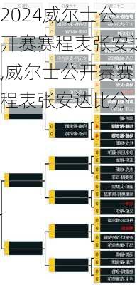 威尔士公开赛赛程表张安达,威尔士公开赛赛程表张安达比分