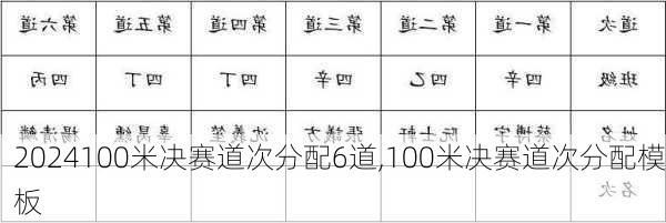 100米决赛道次分配6道,100米决赛道次分配模板