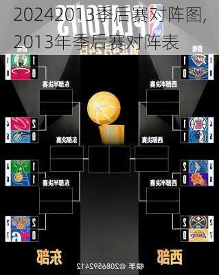 2013季后赛对阵图,2013年季后赛对阵表
