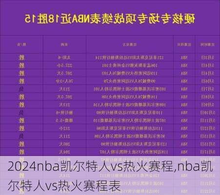 nba凯尔特人vs热火赛程,nba凯尔特人vs热火赛程表