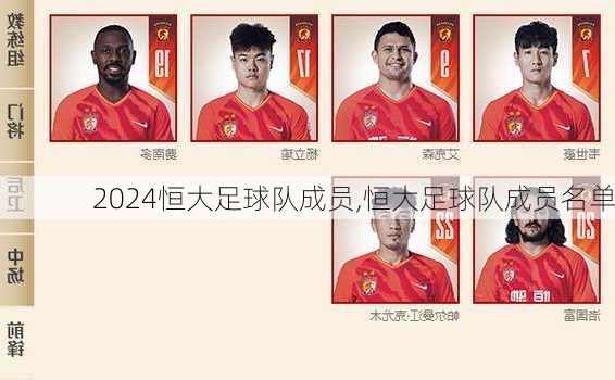 恒大足球队成员,恒大足球队成员名单