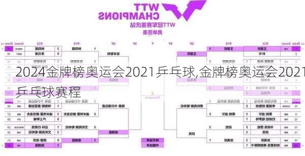 金牌榜奥运会2021乒乓球,金牌榜奥运会2021乒乓球赛程