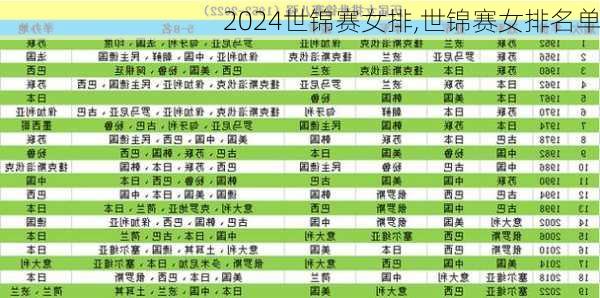 世锦赛女排,世锦赛女排名单