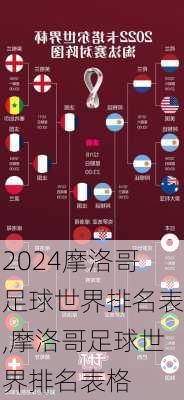 摩洛哥足球世界排名表,摩洛哥足球世界排名表格