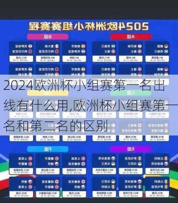 欧洲杯小组赛第一名出线有什么用,欧洲杯小组赛第一名和第二名的区别
