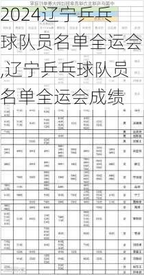 辽宁乒乓球队员名单全运会,辽宁乒乓球队员名单全运会成绩