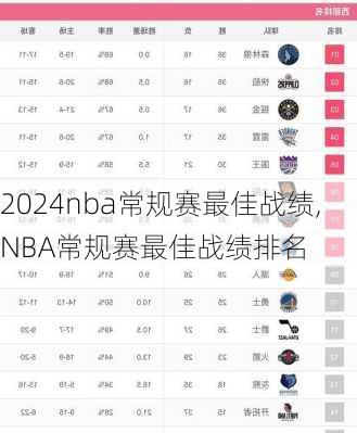 nba常规赛最佳战绩,NBA常规赛最佳战绩排名