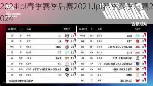 lpl春季赛季后赛2021,lpl春季赛季后赛2024