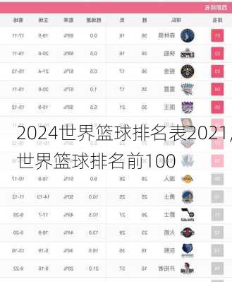 世界篮球排名表2021,世界篮球排名前100