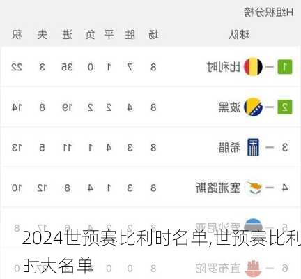世预赛比利时名单,世预赛比利时大名单