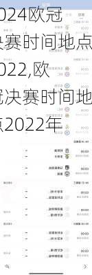 欧冠决赛时间地点2022,欧冠决赛时间地点2022年