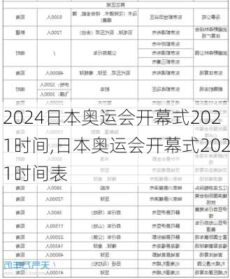 日本奥运会开幕式2021时间,日本奥运会开幕式2021时间表
