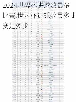 世界杯进球数最多比赛,世界杯进球数最多比赛是多少