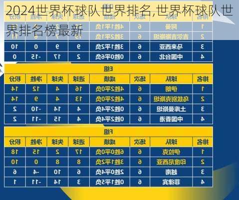 世界杯球队世界排名,世界杯球队世界排名榜最新