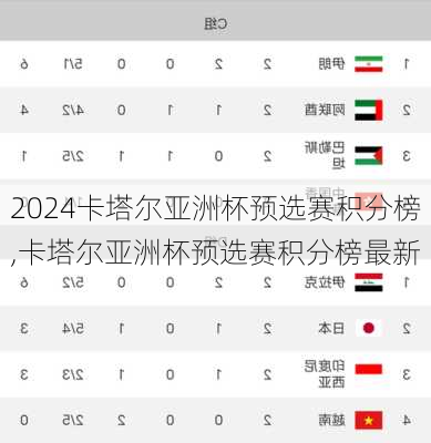 卡塔尔亚洲杯预选赛积分榜,卡塔尔亚洲杯预选赛积分榜最新