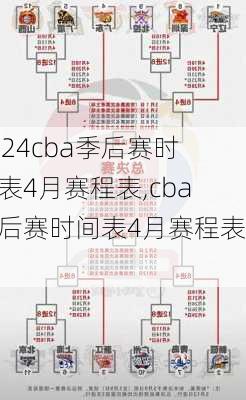 cba季后赛时间表4月赛程表,cba季后赛时间表4月赛程表格