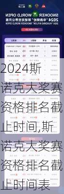 斯诺克大奖赛资格排名截止时间,斯诺克大奖赛资格排名截止时间表