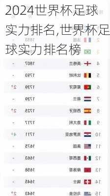 世界杯足球实力排名,世界杯足球实力排名榜