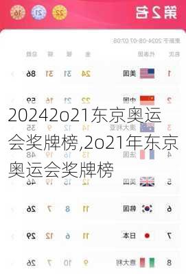 2o21东京奥运会奖牌榜,2o21年东京奥运会奖牌榜