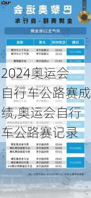 奥运会自行车公路赛成绩,奥运会自行车公路赛记录