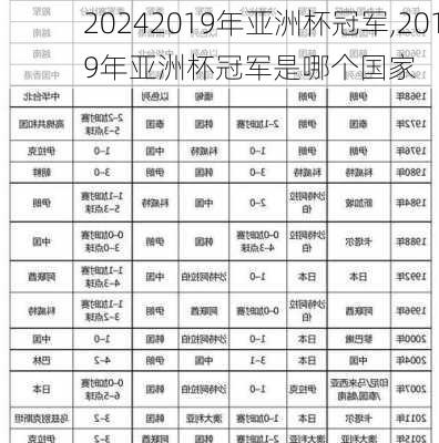 2019年亚洲杯冠军,2019年亚洲杯冠军是哪个国家