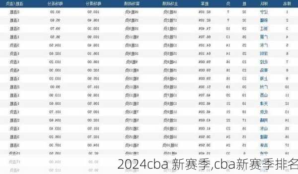 cba 新赛季,cba新赛季排名