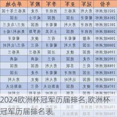 欧洲杯冠军历届排名,欧洲杯冠军历届排名表