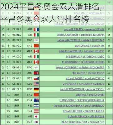 平昌冬奥会双人滑排名,平昌冬奥会双人滑排名榜