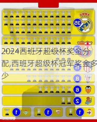 西班牙超级杯奖金分配,西班牙超级杯冠军奖金多少
