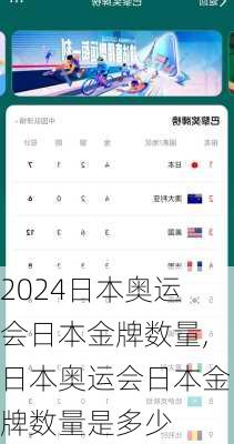 日本奥运会日本金牌数量,日本奥运会日本金牌数量是多少