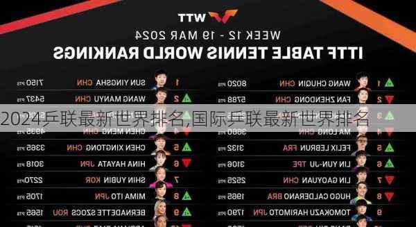 乒联最新世界排名,国际乒联最新世界排名
