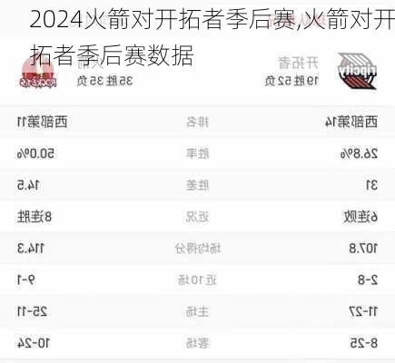 火箭对开拓者季后赛,火箭对开拓者季后赛数据