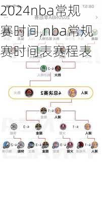 nba常规赛时间,nba常规赛时间表赛程表
