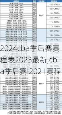 cba季后赛赛程表2023最新,cba季后赛l2021赛程