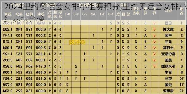 里约奥运会女排小组赛积分,里约奥运会女排小组赛积分榜