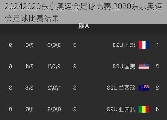 2020东京奥运会足球比赛,2020东京奥运会足球比赛结果