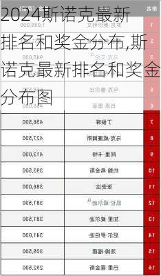 斯诺克最新排名和奖金分布,斯诺克最新排名和奖金分布图