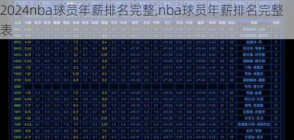 nba球员年薪排名完整,nba球员年薪排名完整表