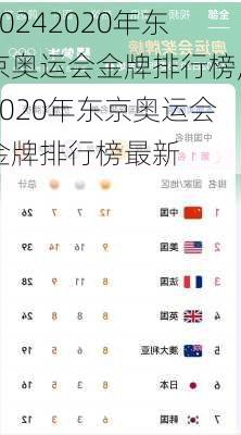 2020年东京奥运会金牌排行榜,2020年东京奥运会金牌排行榜最新