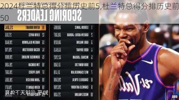 杜兰特总得分排历史前5,杜兰特总得分排历史前50