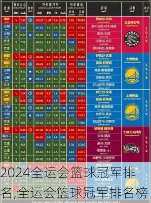 全运会篮球冠军排名,全运会篮球冠军排名榜
