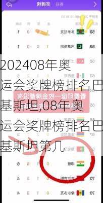 08年奥运会奖牌榜排名巴基斯坦,08年奥运会奖牌榜排名巴基斯坦第几