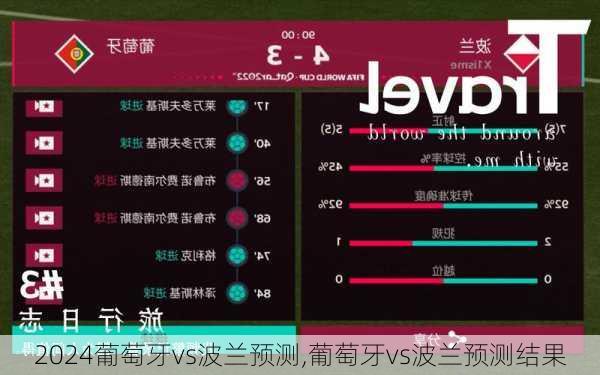 葡萄牙vs波兰预测,葡萄牙vs波兰预测结果