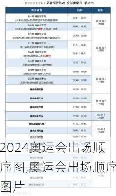 奥运会出场顺序图,奥运会出场顺序图片